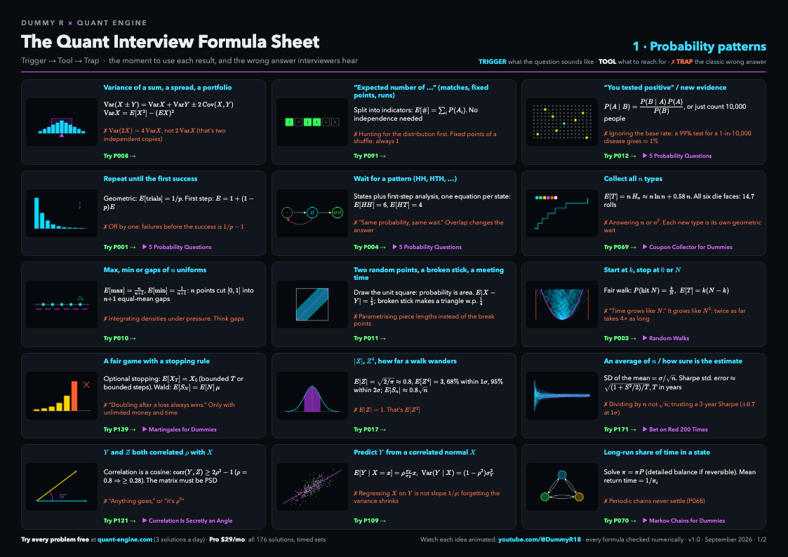 Page 1 of the Quant Interview Formula Sheet